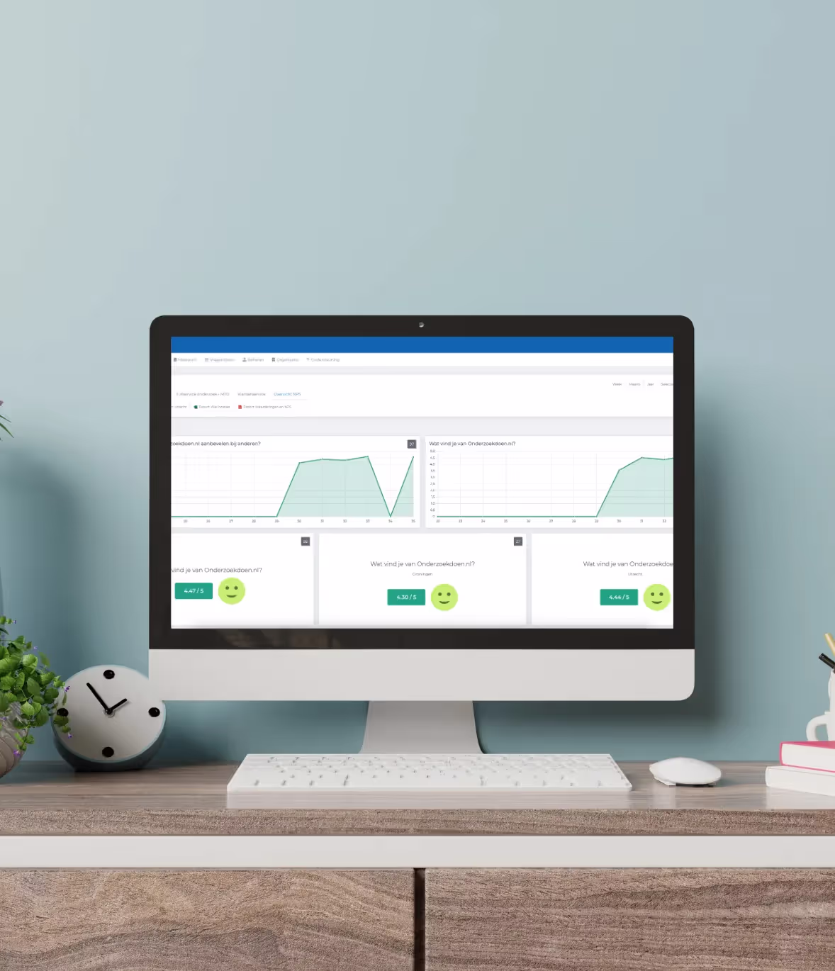 software monitors