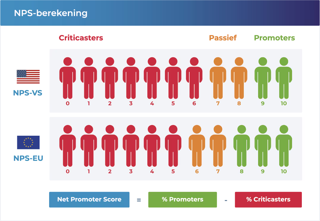 nps score