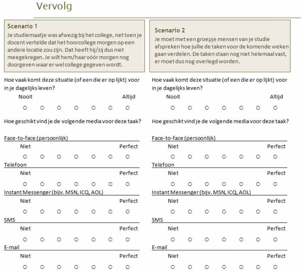 7 punts likert schaal