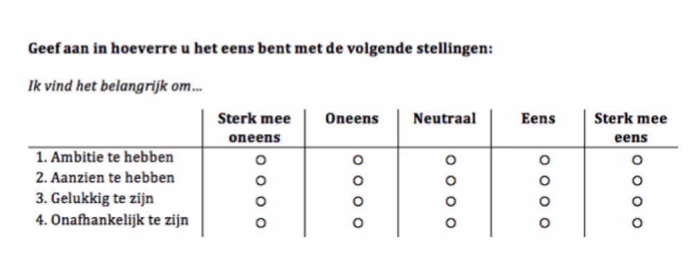 5 punts likert schaal